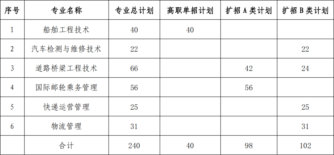 2020年湖北省内高职_2020年湖北职称评审情况说明及参考条件