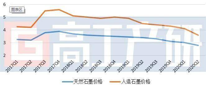 2020 q3 gdp_2020年中国gdp变化图(2)