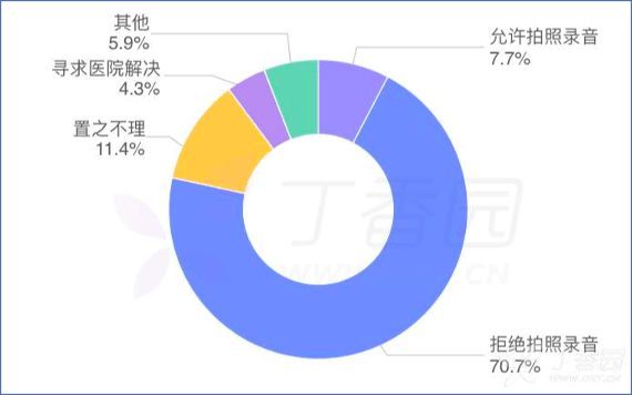 取证|半天门诊被 5 个患者偷拍：录音取证时代，医生该如何看诊？