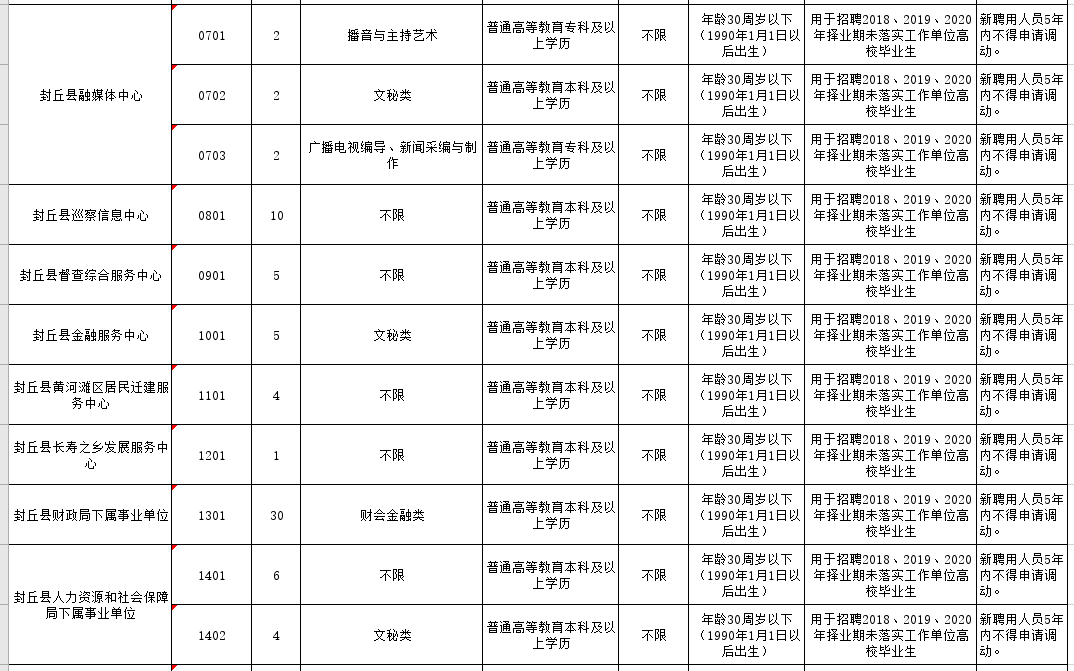 封丘招聘_应往届可报 无英语限制 河南农信社招聘信息(4)