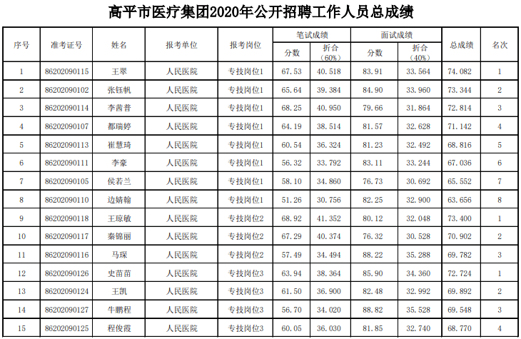 高平市人口_山西最新招聘1069名事业单位工作人员公告