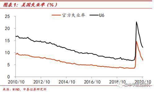 非农人口比重_山东省城镇地区就业现状与劳动力供求变动趋势(3)