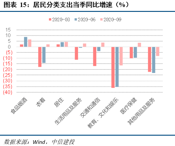 2021gdp支出法分析数据_基于支出法解读2018年GDP