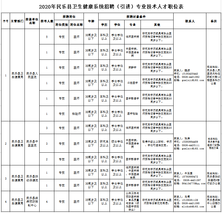 民乐县2020GDP_民乐县生态搬迁住房图