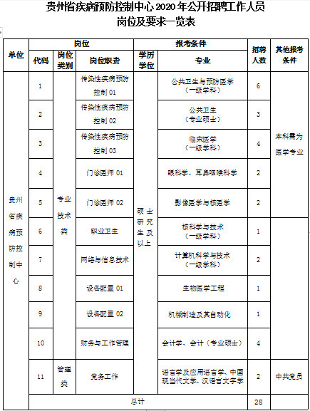 贵州省人口信息管理系统_贵州省人口年龄分布图