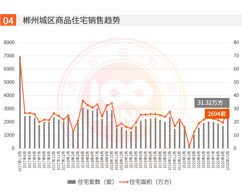 湖南郴州宜章20年GDP_衡阳 株洲 郴州,2020年第一季度GDP数据(2)