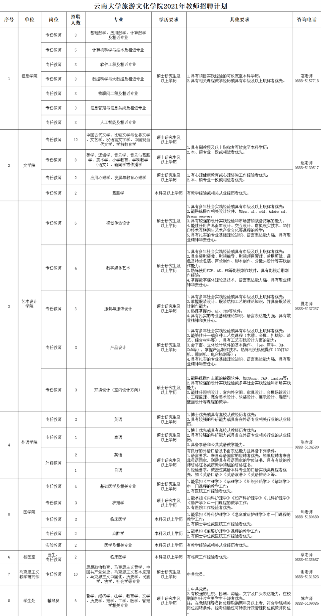 云南大学招聘_云南这所高校招聘,补贴高达160w