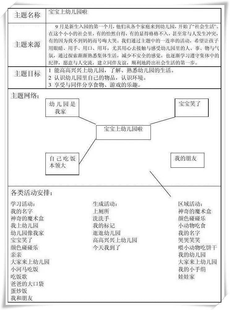 关于上幼儿园的主题网络图