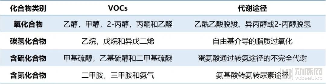 代谢|呼气检测：从辨味识病到代谢组分析的标准化之路