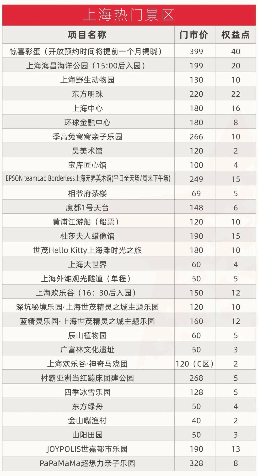 2021年上海海洋经济总量_2021年上海地铁线路图