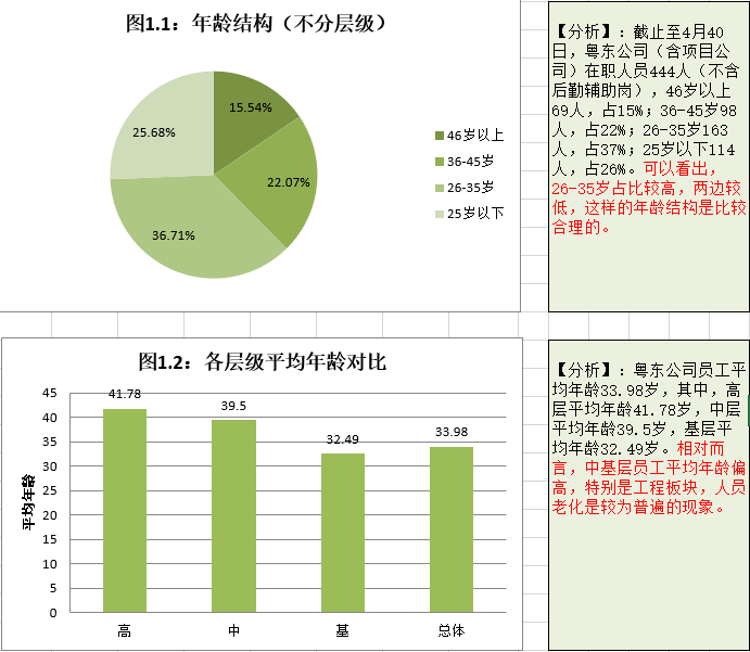 人口结构分析_再见,北京 北京人口2019年又降了(3)