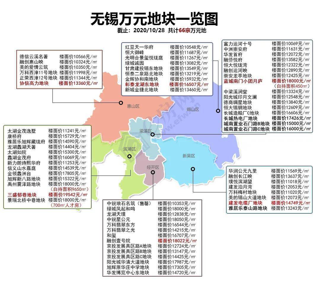 无锡市后宅多少人口(3)