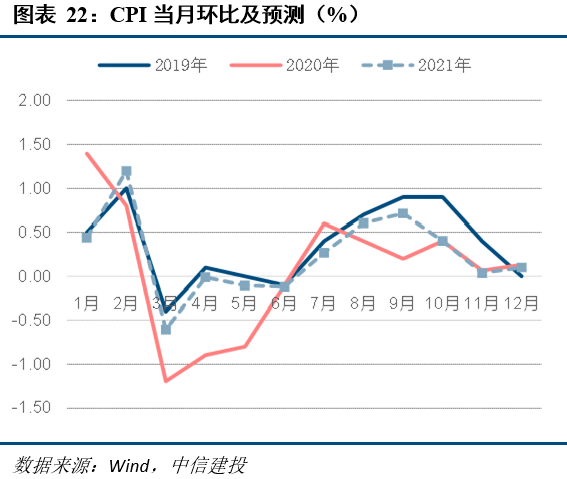 2021年收入法GDP数据在哪找_2021年经济数据前瞻