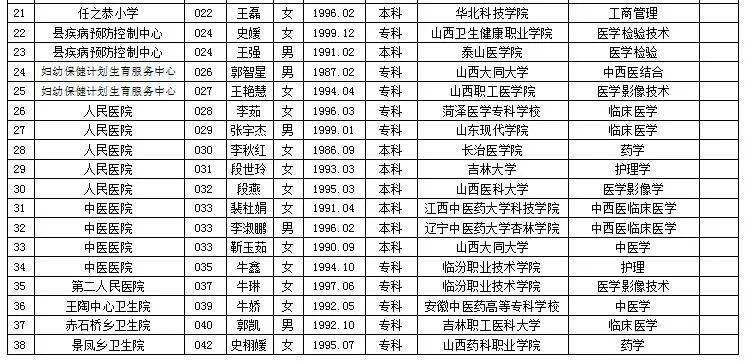 沁源历年人口_费沁源(3)