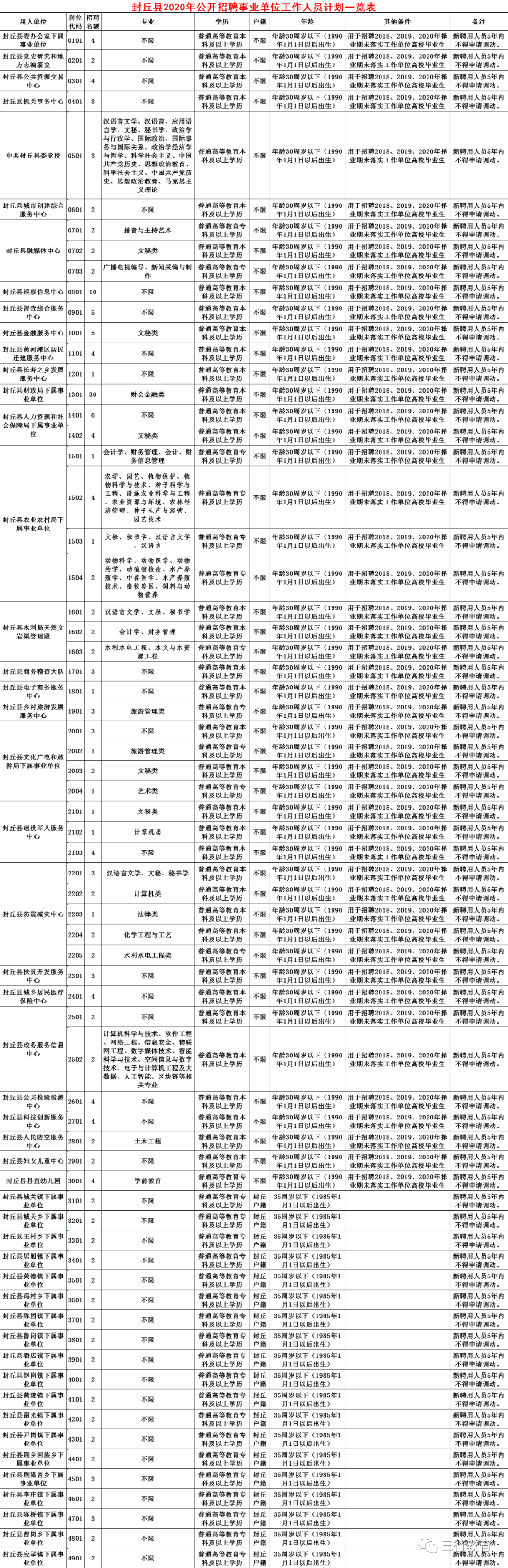 2020年河南省封丘县_新乡招教封丘县2020年招聘事业单位人员公告(含教师