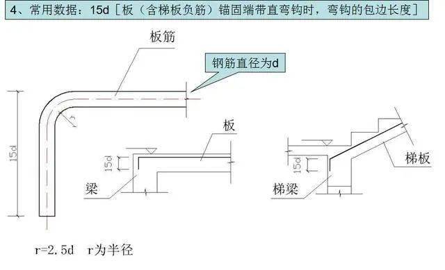 基础插筋怎么预留搭接长度_柱子插筋预留搭接长度(2)