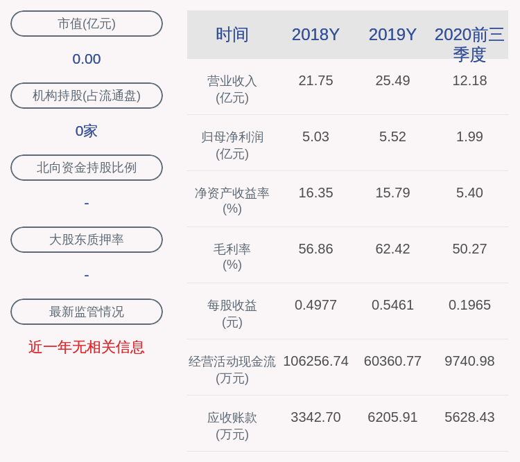 交易|深深房Ａ：终止筹划重大资产重组事项，公司股票于11 月 9 日开市起复牌