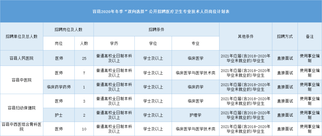 玉林人口有多少2021_2021广西玉林市第二人民医院招聘76人公告(3)