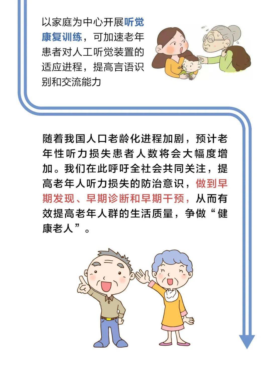 来源|图说 | 老年听力损失诊断与干预专家共识