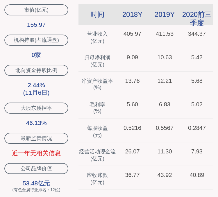 解除限售|海亮股份：第一期限制性股票激励计划首次授予股票第三个解除限售期（预留授予股票第二个解除限售期）解除限售股份上市流通