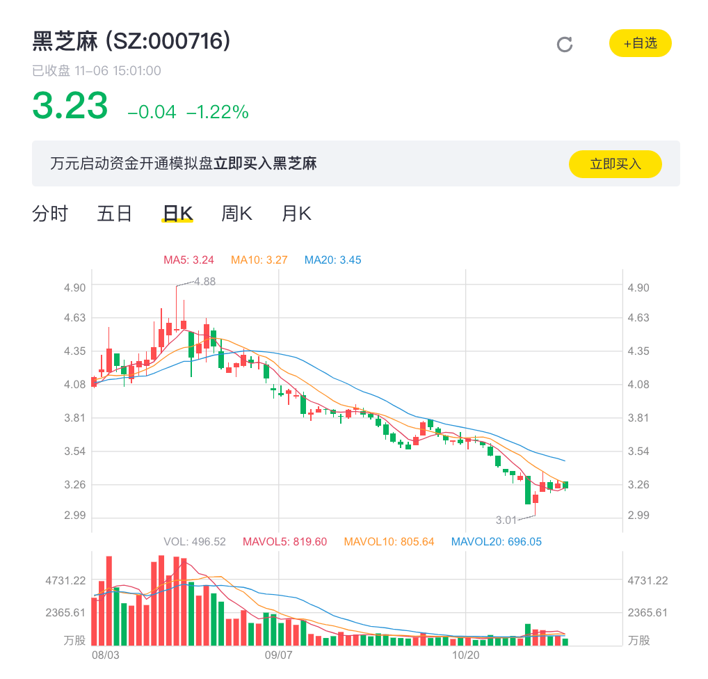 短期债务|黑芝麻“糊”了：业绩下滑、债台高筑 主营产品老化