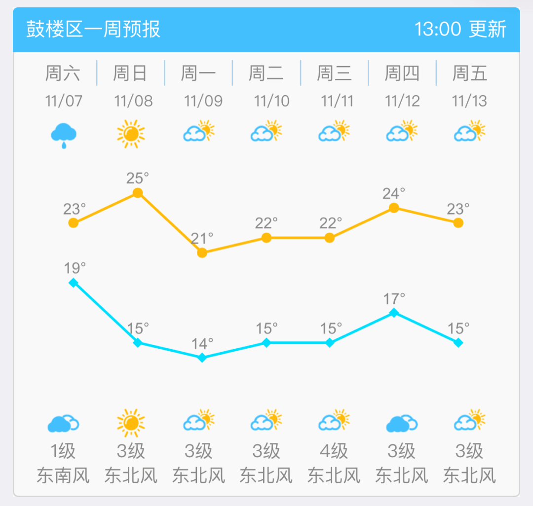 2020天气预报排名第_11月15日扬州天气/扬州天气预报