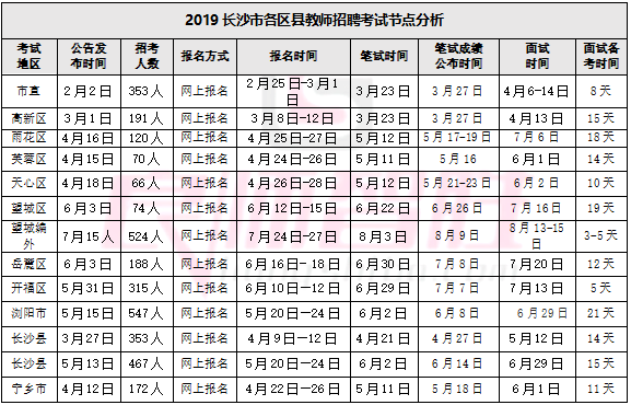 2020长沙各区县gdp_我和长沙的2020绘画(2)
