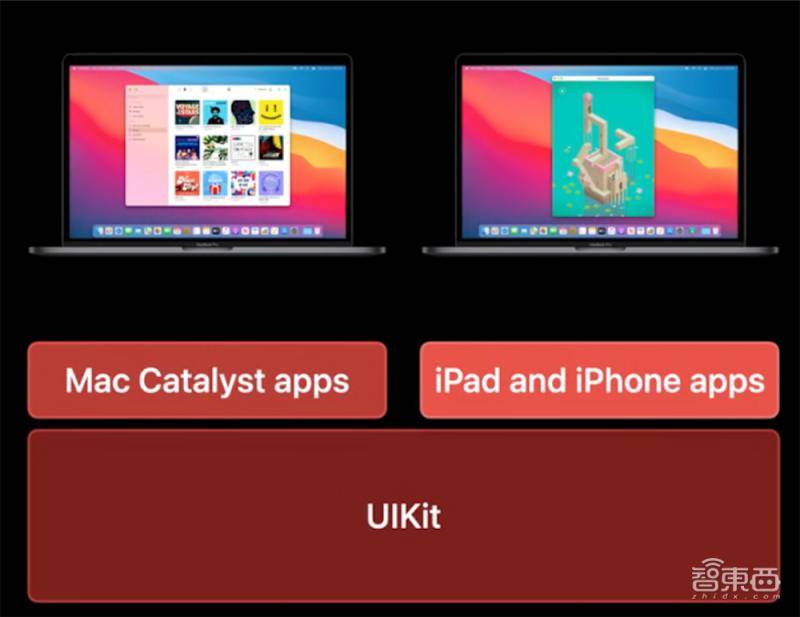 Mac|苹果2020的最后一发“子弹”，Mac换芯不得不说的那些事儿