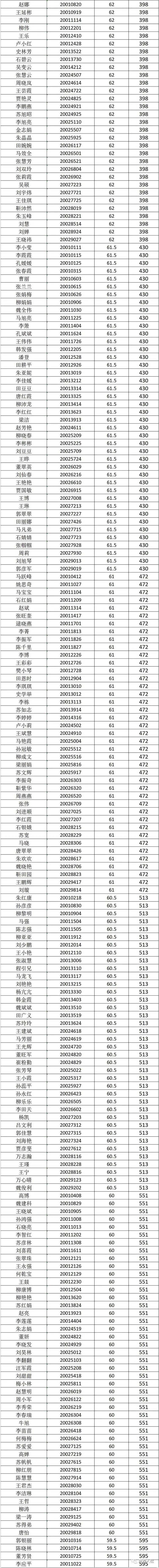 2020庄浪中考成绩排名_庄浪四中2020级高一新生入学须知