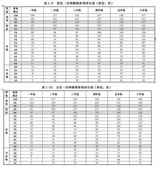 跳绳|多一种焦虑，还是多一个选择？起底跳绳培训班