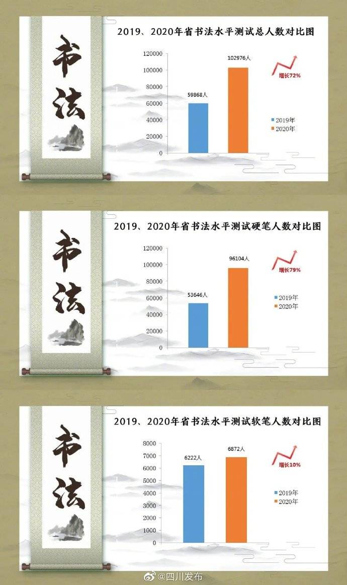 测试|四川2020年书法水平测试开考 超10万人参与测试