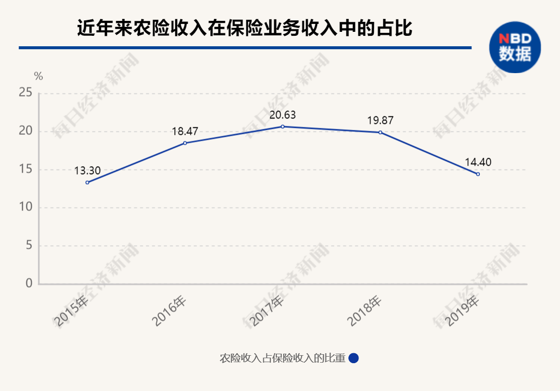 老将|与锦泰保险董事长面对面，听金融老将邓明湘讲述锦泰十年炼成记：保险公司的品牌形象是赔出来的