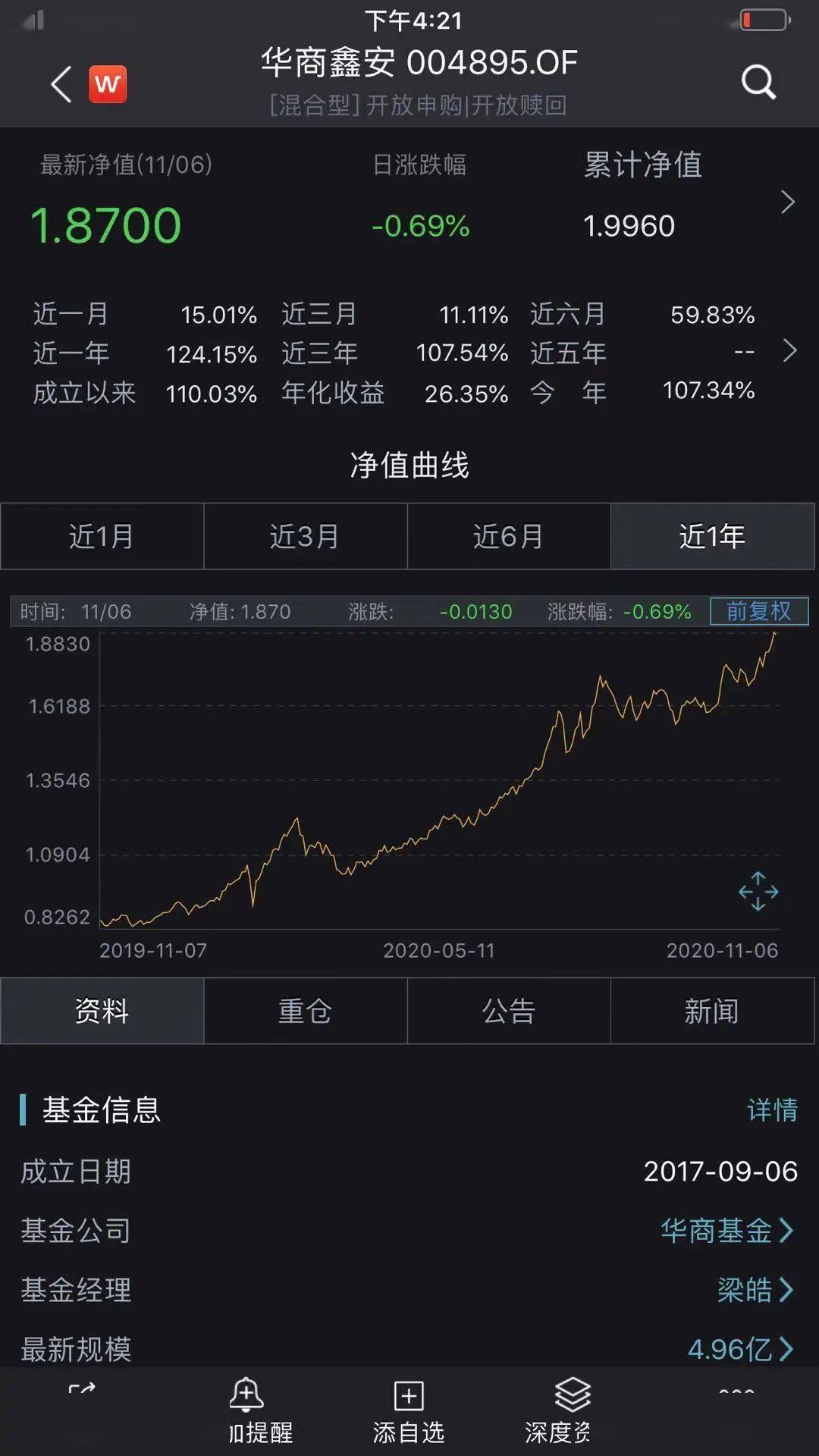农银汇|2020基金又炸了，9只年内收益已超100%！果然“炒股不如买基金”！