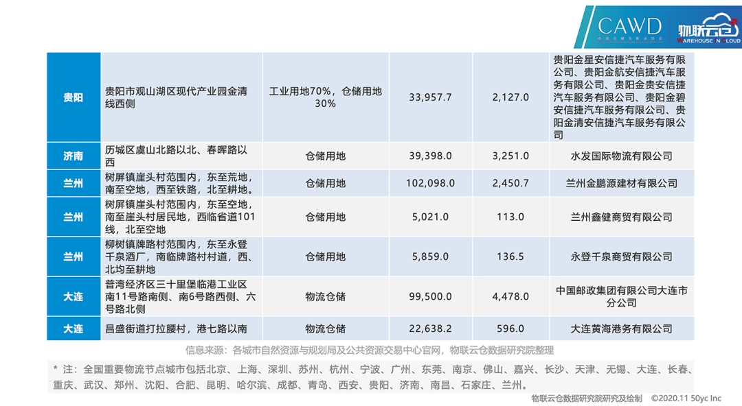 2020中国今年三季度g_中国今年降雪量分布图(2)
