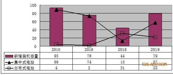 甘肃省2020年上半年g_甘肃省年降水量分布图(2)