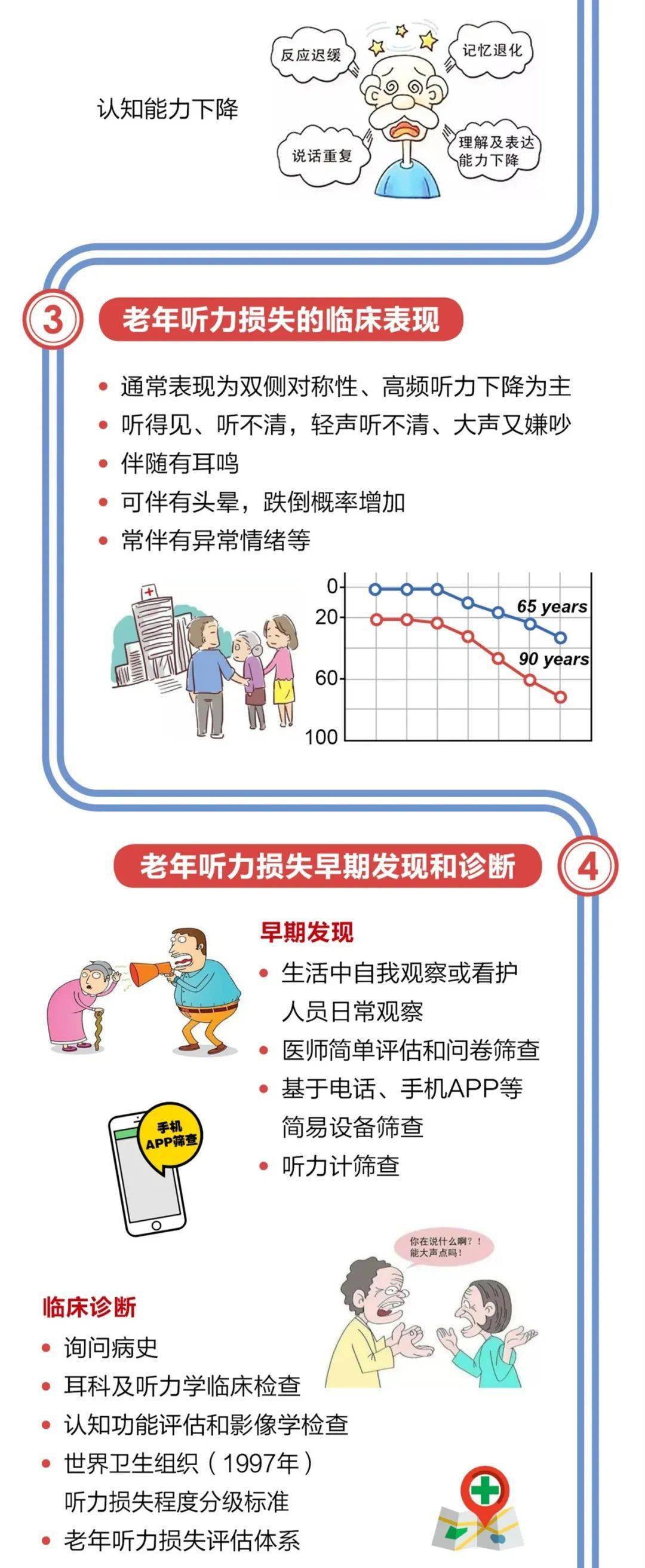 来源|图说 | 老年听力损失诊断与干预专家共识