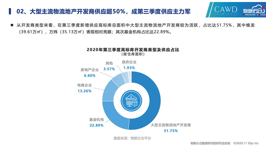 2020中国今年三季度g_中国今年降雪量分布图(2)