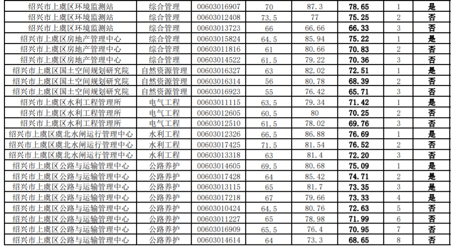 绍兴多少人口2020_2020年绍兴人婚姻大数据出炉,有好多大变化