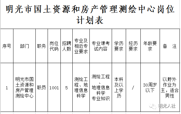 土地资源管理排名_土地资源管理(3)