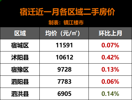 2020江苏工资排名城_江苏13市最新房价工资排名曝光!宿迁...(2)