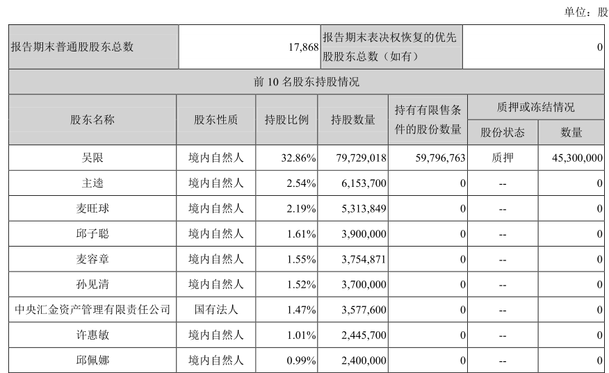 员工持股计划|毛利率逐年下滑实控人被立案调查劲拓股份拿什么突出重围