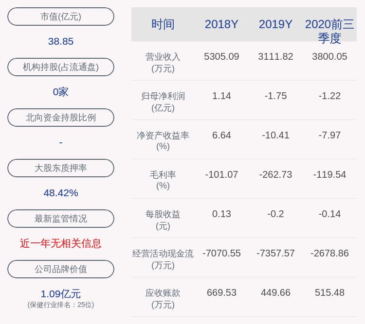 股东|览海医疗：控股股东及其一致行动人延期购回1.17亿股
