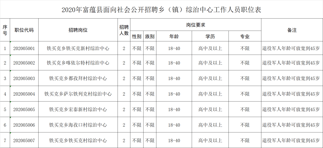 阿勒泰市人口2020_阿勒泰市百货大楼照片(2)