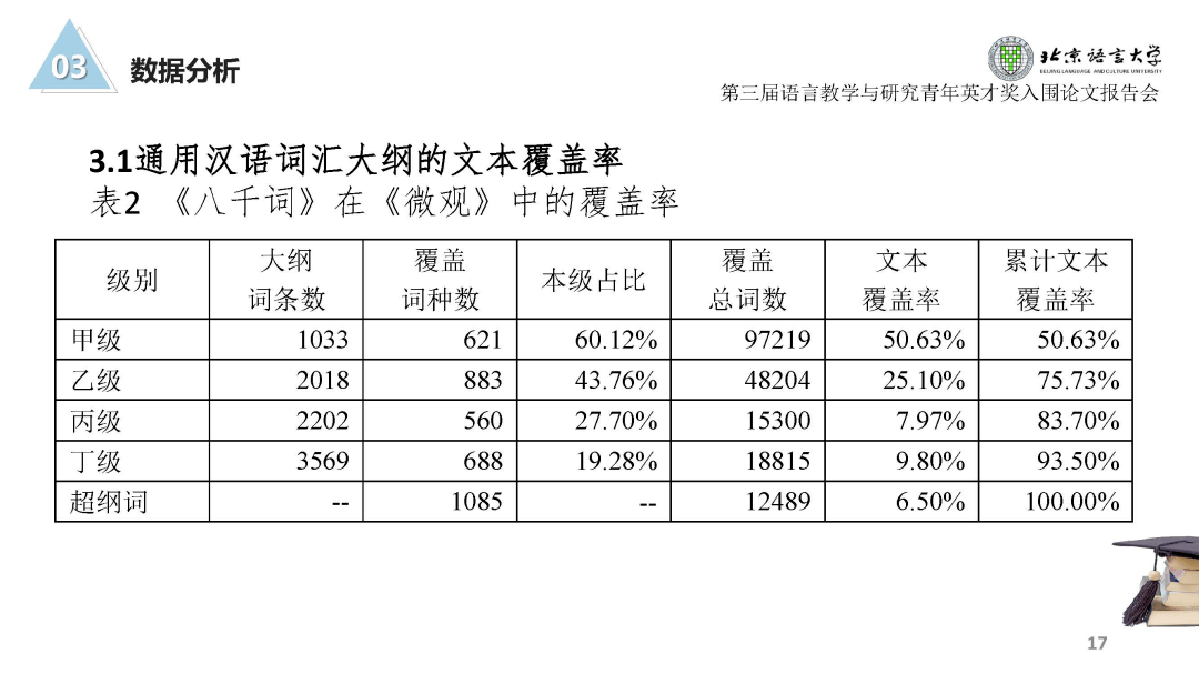 经济年需求总量单词_英语单词图片