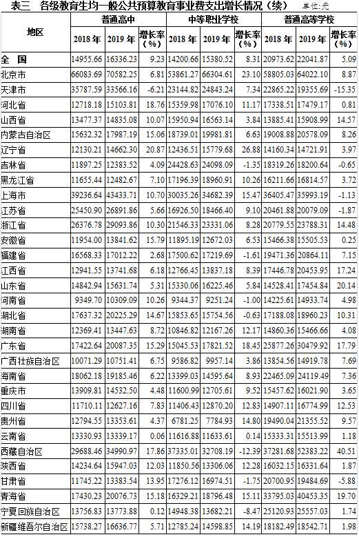 教育支出占gdp比重_三大产业占gdp比重图(2)