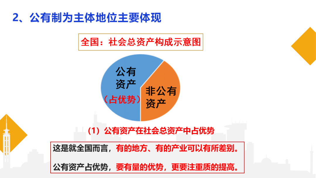 必修二经济与社会11公有制为主体多种所有制经济共同发展课件