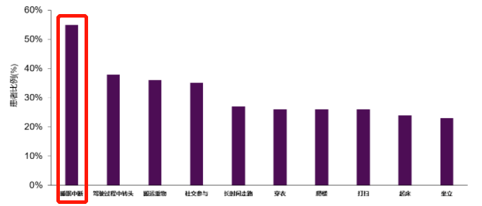 功能|强直性脊柱炎疗效评估指标解读（四）：挺直脊梁，对结构功能损伤说“不”