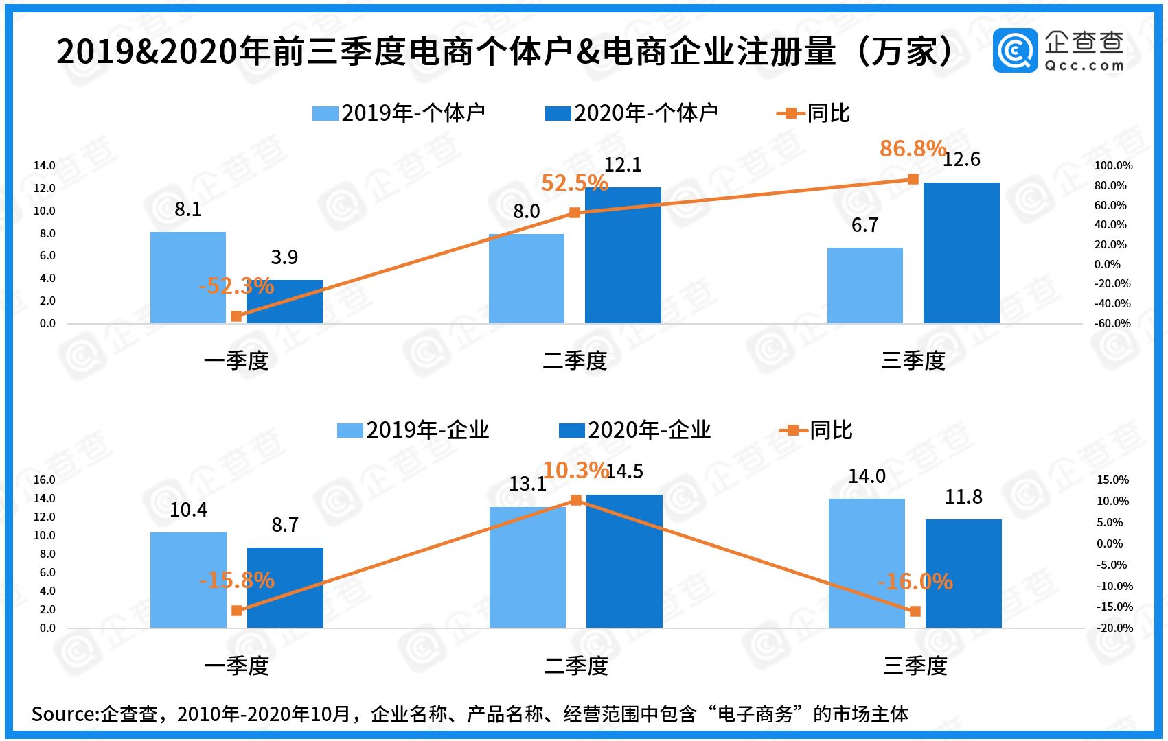 数据|双十一数说电商：共265.1万市场主体，金华跻身全国TOP3