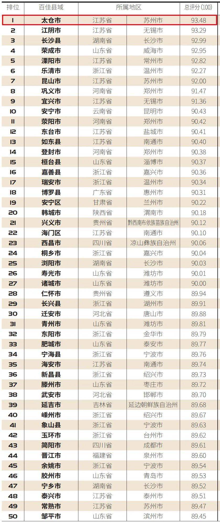 太仓市排名_太仓市地图