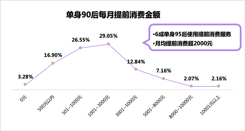 单身|珍爱网发布《2020双十一单身人群报告》